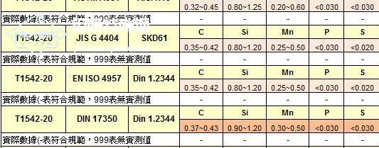 skd61球化退火-SKD61熱鍛模的發(fā)展目的、性能及壽命