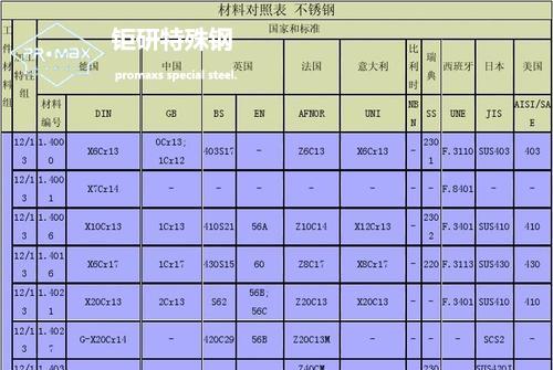 skd61淬火后加工孔-SKD61模具鋼相當于國內(nèi)外哪些牌