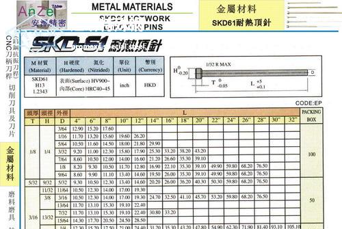 skd61國內叫什么-SKD61鋼板化學成分、用途